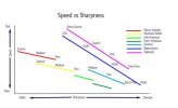 speedvssharp1.jpg