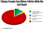 funny-graphs-write-left-handed.jpg