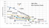 high-alloy-toughness-8-28-20.jpg