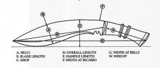 kukri dimensions by Berkley.jpg