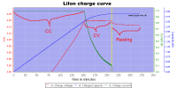 LiIonChargeCurve.png