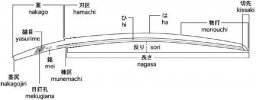 terminology_sword1.jpg