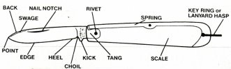 Knife_Anatomy_Large.jpg