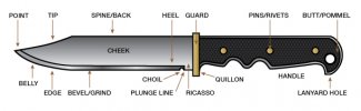 Anatomy-of-a-blade-illo_03.jpg