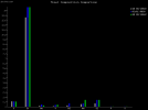 AUS-8 Chart.png