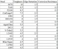 low-alloy-steel-ratings-table.jpg