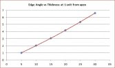 Edge Retention Graph 2.jpg