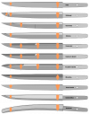 440px-Tanto_blade_styles.svg.png