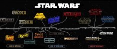 star wars timeline.jpeg