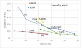 O1-vs-low-alloy-toughness-8-22.jpg