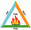 371590_fire_triangle.gif