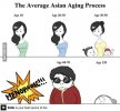 b74757601cc6de22faf2253c54c86b8e--asian-aging-aging-process.jpg