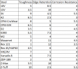 high-alloy-steel-ratings2.png