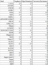 stainless-ratings-table2.jpg
