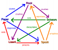 Rock_paper_scissors_lizard_spock-1.png