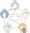 rock paper scissors lizard spock.jpg