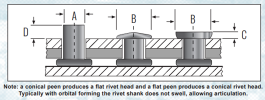 rivet1.png