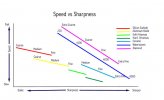 speedvssharp.jpg