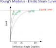 YoungModulus.png