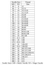 Needle thread chart.jpg