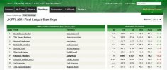 2014-12-23 07_59_37-JK FFL 2014 Final League Standings - Free Fantasy Football - ESPN.jpg