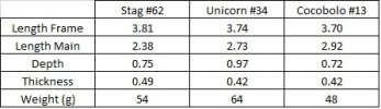 62_34_13comparoMeasures.jpg