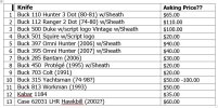 Sager knives.JPG Sager knives.JPG