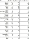 stainless-ratings-table2.jpg stainless-ratings-table2.jpg