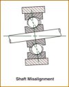 Shaft misalignment.jpg