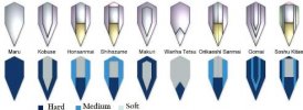 katana-laminations.jpg