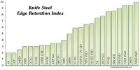 Steel-chart-edge-retention.jpg