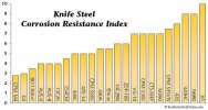Steel-chart-Corrosion-Resistance.jpg
