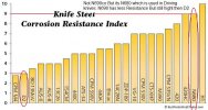Steel-chart-Corrosion-Resistance.jpg