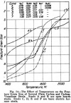 Simple carbon steel grain growth.png
