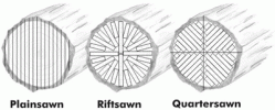 quartersawn.gif