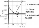 thermal cycling.jpg