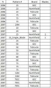 GEC_Database_Dashboard_2006_2007.jpg