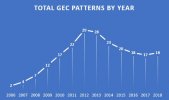 GEC_Database_Dashboard_01.21.19_01.jpg
