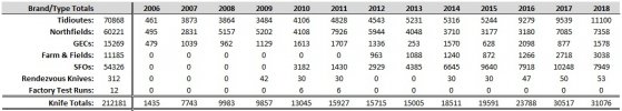 GEC_Production_Totals_2018_01.jpg