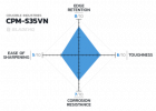 S35VN-steel-chart-b_400.png