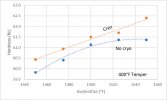 hardness vs austenitize 52100.jpg hardness vs austenitize 52100.jpg