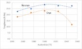 toughness vs austenitize 52100.jpg