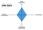 S30V-steel-chart-b.png