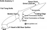 KnifeAnatomy3.jpg