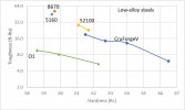 low alloy toughness log scale.jpg