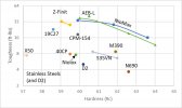 stainless toughness log scale.jpg
