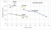 low alloy toughness 5-7-19.jpg