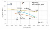 high alloy toughness 5-7-19.jpg