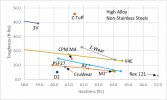 high alloy toughness linear 5-7-19.jpg