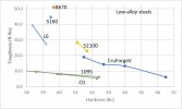 low alloy toughness  linear 5-7-19.jpg